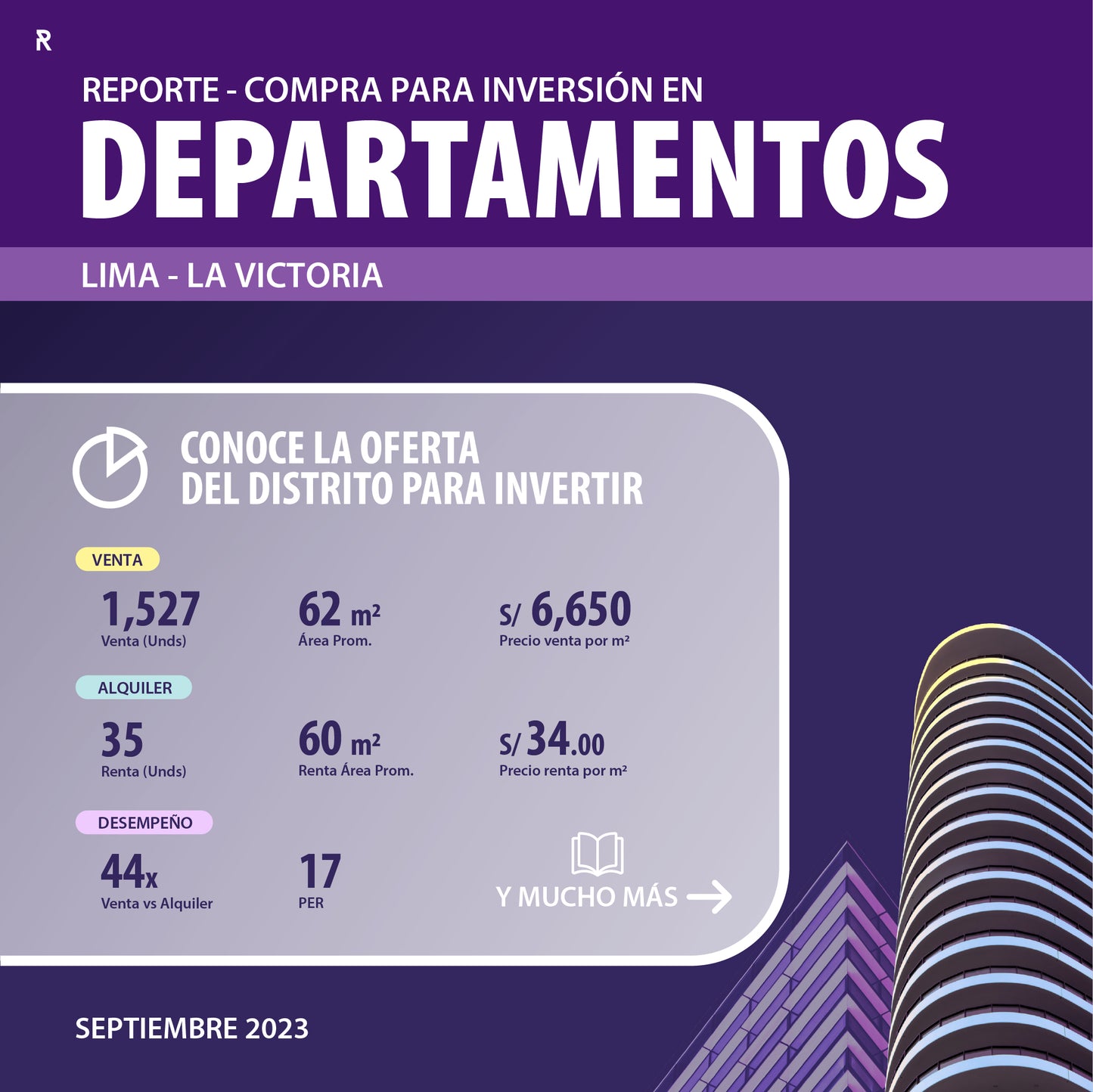 Inversión en Departamentos por Distrito - Septiembre 2023